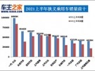 紧凑车型排行榜_紧凑型两厢车销量排行榜!思域位列第三,朗逸以绝对优势领先