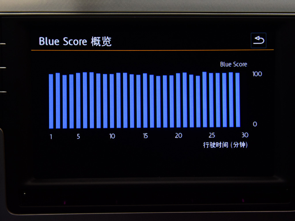 蔚揽 2016款 280TSI 舒行版