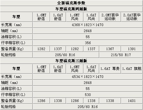 2012款福克斯 参数图片