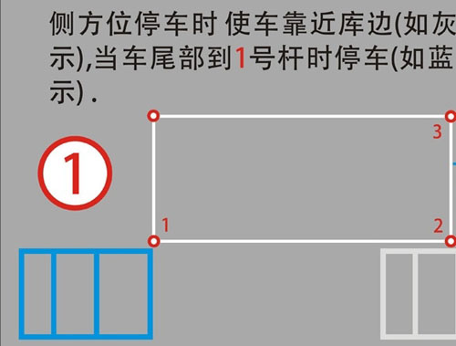 半挂如何侧方停车图解图片