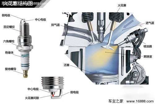 汽车常见发动机结构解析