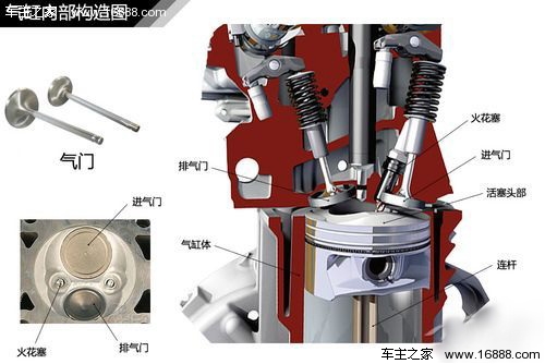 汽车常见发动机结构解析