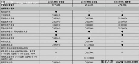 进口奥迪Q3购车手册