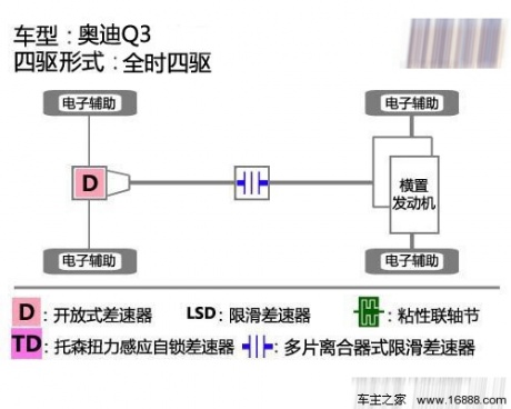 抢滩登陆！国内试驾体验新款进口奥迪q3 汽车之家