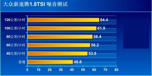 [凤凰测]大众新速腾性能测试 以退为进(3)