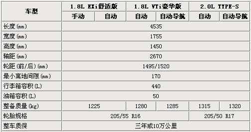 车身基本参数而在车身颜色方面,第九代思域共为消费者提供了7种选择