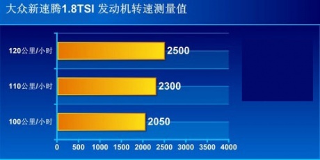 [凤凰测]大众新速腾性能测试 以退为进(3)