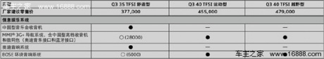 进口奥迪Q3购车手册