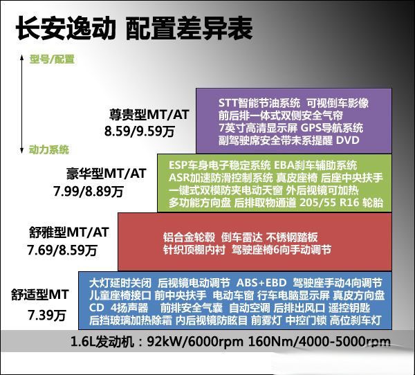 长安逸动