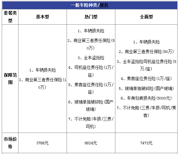 车险如何报价划算【车险如何报价】