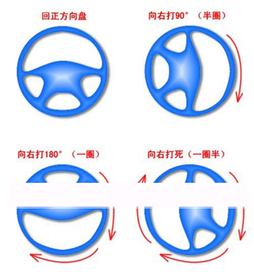 侧方位方向盘打法口诀图片