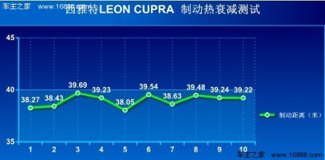 [凤凰测]西亚特LEON 性能篇 钢炮味十足(3)