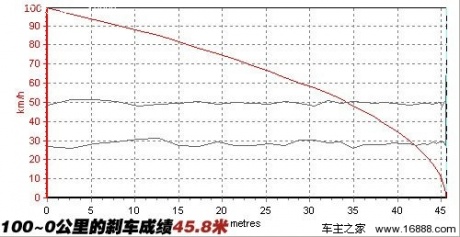 无需涡轮 4款加速给力的自然吸气中型车 汽车之家