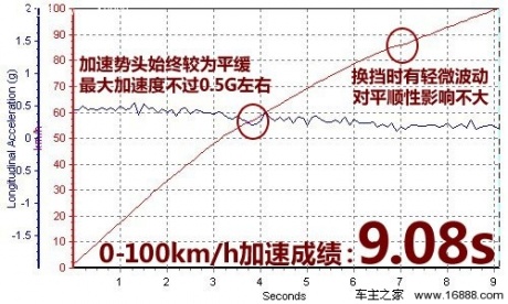 欧版美国风情画 测试雪佛兰迈锐宝2.4l 汽车之家