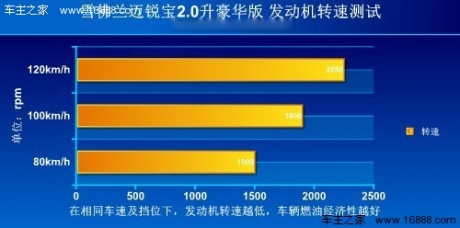 [凤凰测]雪佛兰迈锐宝2.0升 注重平衡性(4)