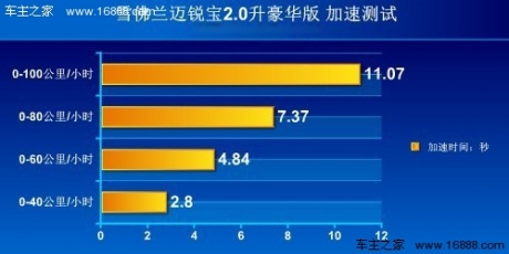 [凤凰测]雪佛兰迈锐宝2.0升 注重平衡性(2)