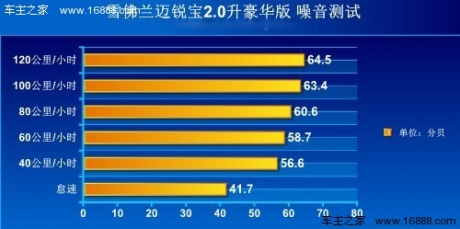 [凤凰测]雪佛兰迈锐宝2.0升 注重平衡性(4)