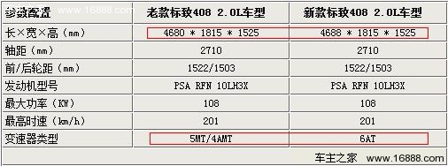 13款标致408参数配置图片