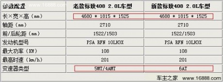 车长增加/动力提升 新标致408参数解析