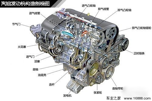 汽车常见发动机结构解析