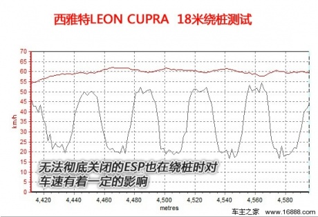 [凤凰测]西亚特LEON 性能篇 钢炮味十足(3)