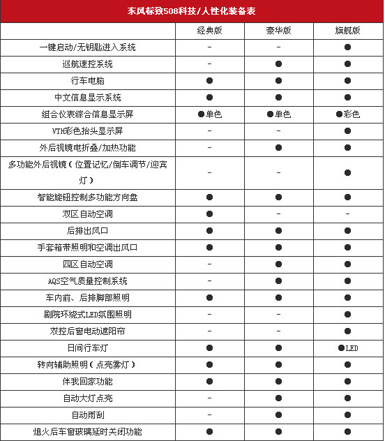 2012款标致508参数配置图片