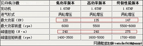 与宝马共用引擎 东风标致1.6T发动机解析