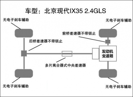 现代 ix35 实拍 图解 图片