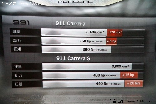保时捷  911 Carrera S 3.8 PDK