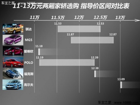 东风日产  新骐达 1.6 CVT