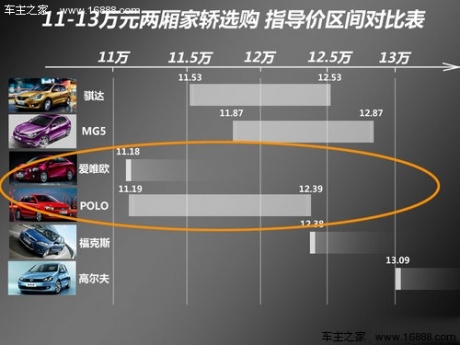 东风日产  新骐达 1.6 CVT