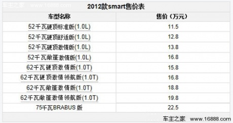 标配也疯狂 新款smart标准版-实拍解析