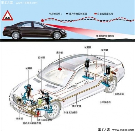 科技无止境 新一代奔驰S级新技术抢先看