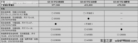 进口奥迪Q3购车手册