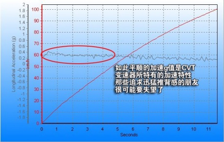 腾讯评测三菱欧蓝德2