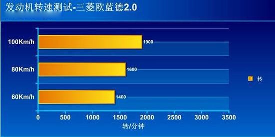 腾讯评测三菱欧蓝德2