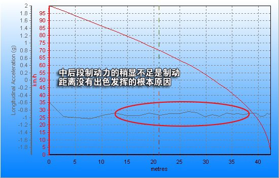 腾讯评测三菱欧蓝德2