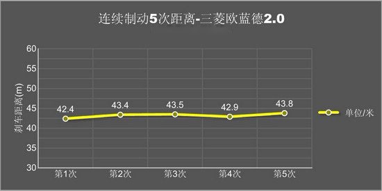 腾讯评测三菱欧蓝德2