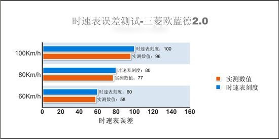 腾讯评测三菱欧蓝德2