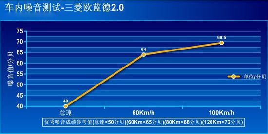 腾讯评测三菱欧蓝德2