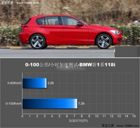 腾讯评测宝马118i运动型 小马乍行嫌路窄