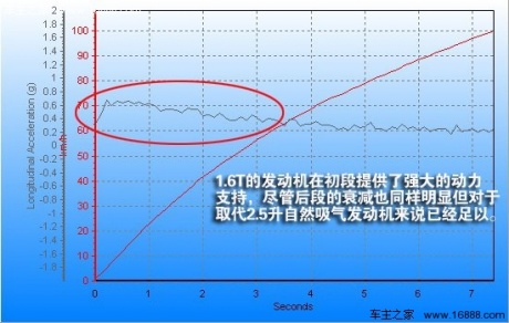 腾讯评测宝马118i运动型 小马乍行嫌路窄