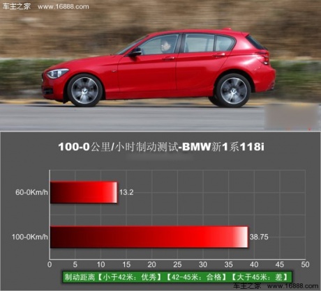 腾讯评测宝马118i运动型 小马乍行嫌路窄