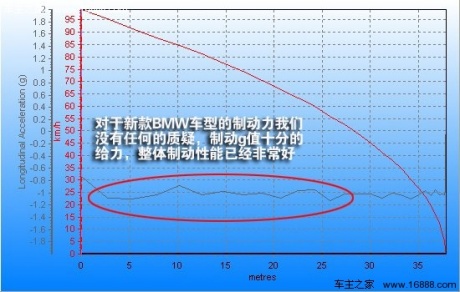 腾讯评测宝马118i运动型 小马乍行嫌路窄