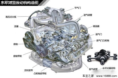 汽车常见发动机结构解析