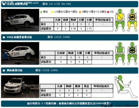 4款C-NCAP五星安全SUV导购 广汽传祺GS5