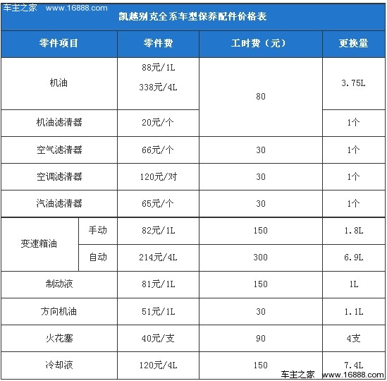 别克凯越全系车型保养详解 小保养438元