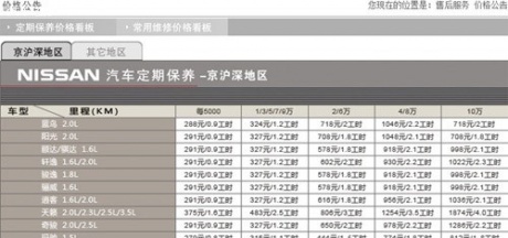 汽车之家 东风日产 阳光 2011款 1.5xv 尊贵版 cvt