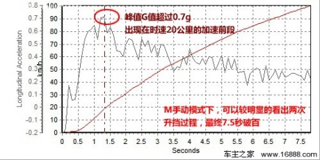 胜在风情 试驾体验进口宝马530i旅行版