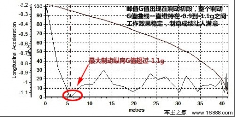 胜在风情 试驾体验进口宝马530i旅行版